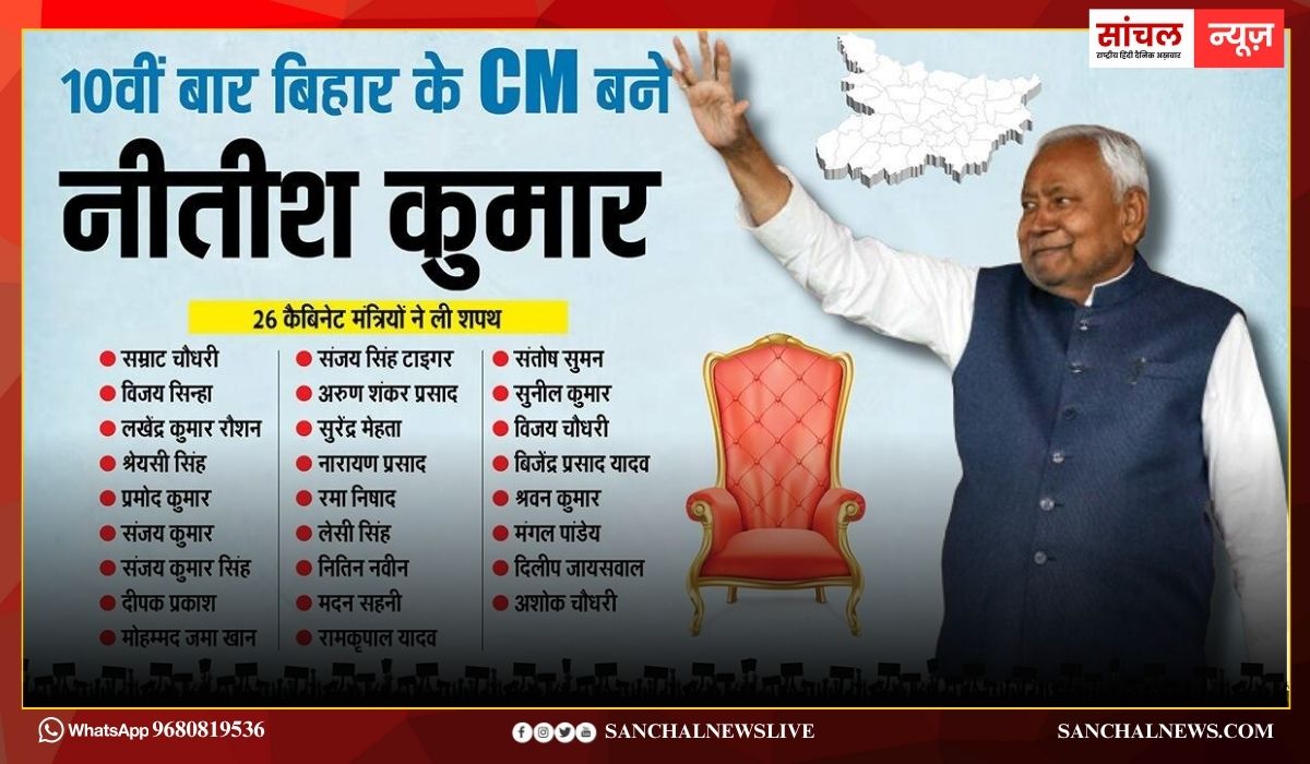 बिहार में नीतीश सरकार; BJP, JDU, LJP (R), HAM और RLM से इन विधायकों ने ली मंत्री पद की शपथ, यहां देखें पूरी लिस्ट