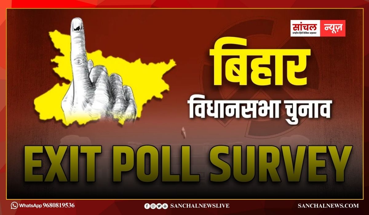 बिहार का पहला एग्जिट आया सामने; एग्जिट पोल गलत हैं, BJP ने कहा- NDA की जीत तय, एग्जिट पोल लेटेस्ट अपडेट