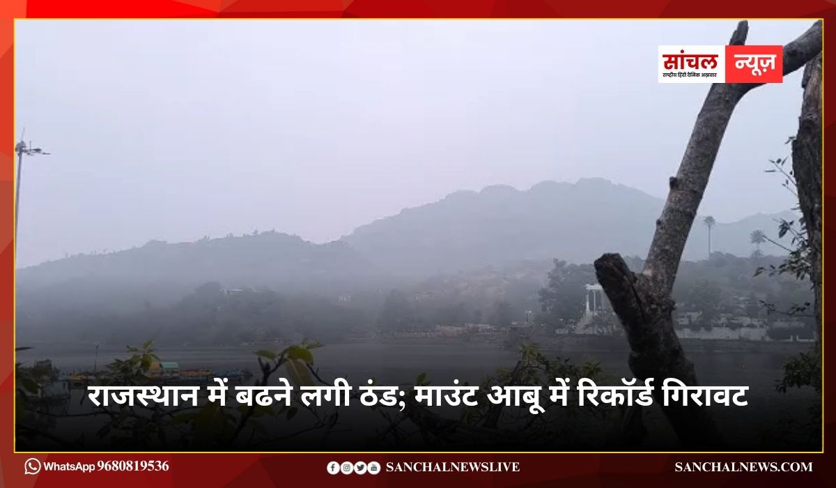 राजस्थान में बढने लगी ठंड; माउंट आबू में रिकॉर्ड गिरावट, तापमान 1°C तक गिरा, अन्य जिलों में भी बढ़ी ठिठुरन, शीतलहर का अलर्ट