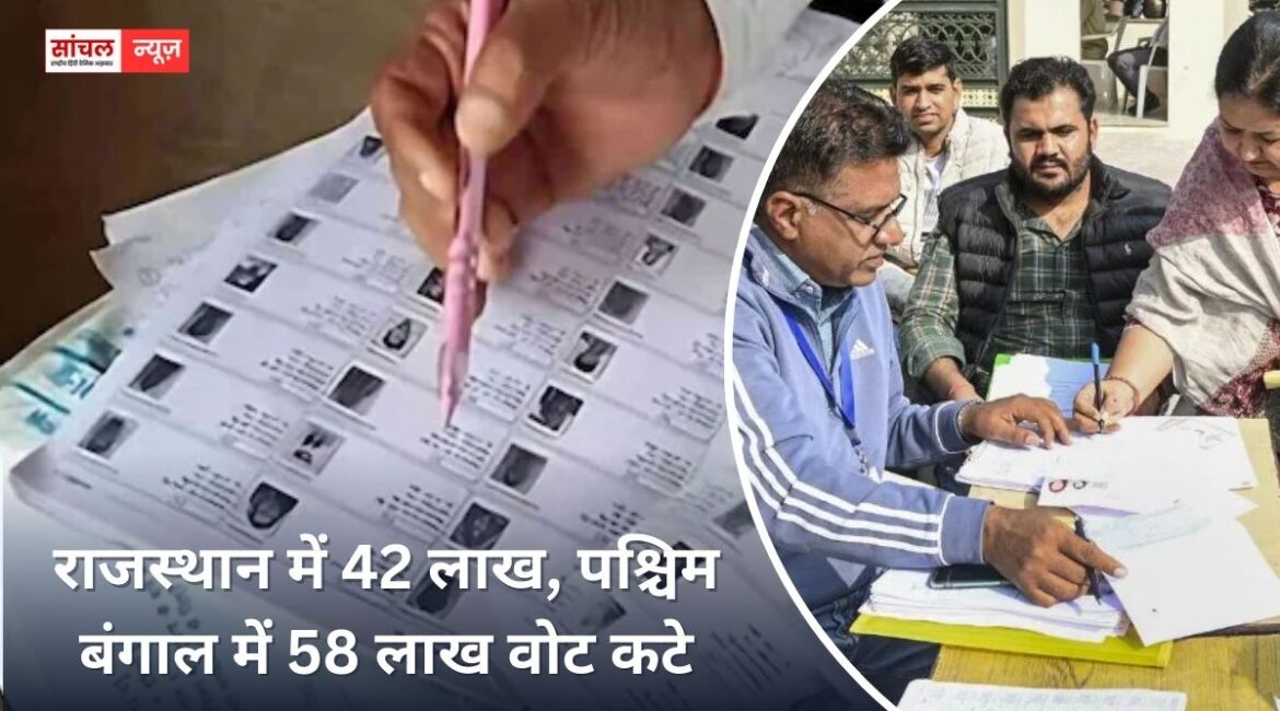 राजस्थान में 42 लाख, पश्चिम बंगाल में 58 लाख वोट कटे, चुनाव आयोग ने जारी किया ड्राफ्ट वोटर लिस्ट